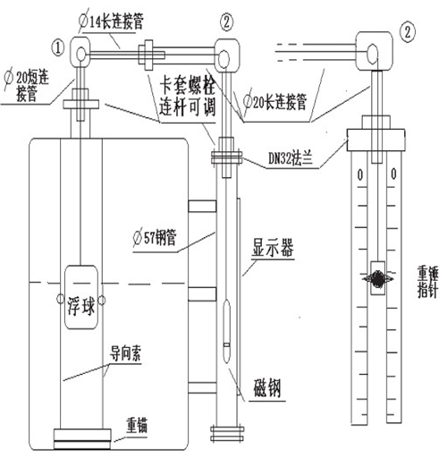 浮標(biāo)液位計(jì)安裝示意圖