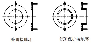 腐蝕性液體流量計接地環選擇圖