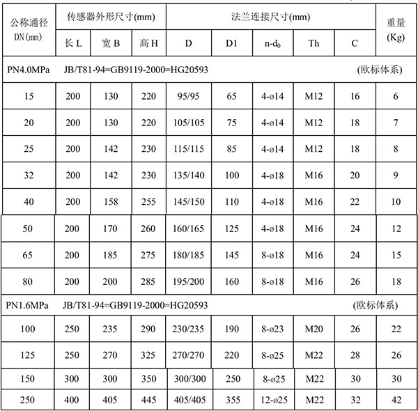 漿液流量計尺寸對照表一