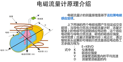 氫氧化鈉流量計工作原理圖